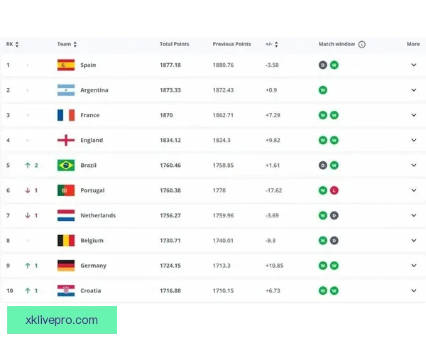世界杯竞猜赔率分析与推荐助力你精准预测比赛结果