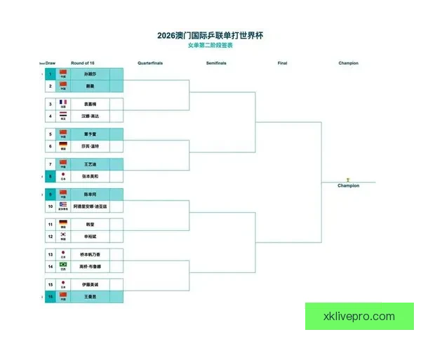 2026年世界杯完整赛程盘点及各阶段比赛时间安排解析