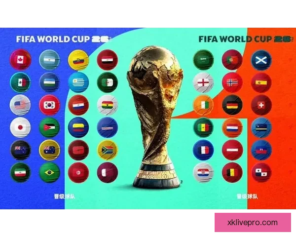 2026年世界杯各队夺冠赔率分析及热门球队展望