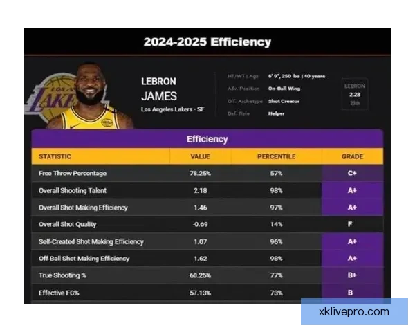 詹姆斯紫金生涯可能画上句号 退役概率22%或成现实