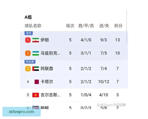 2026年世界杯各大球队完整名单解析与前景展望