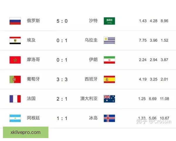 世界杯竞猜赔率全面解析及热门赛果预测指南揭秘