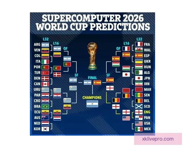 2026年世界杯各大球队完整名单解析与前景展望