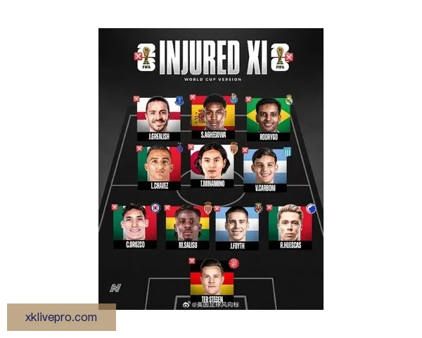 2026年世界杯各大球队完整名单解析与前景展望