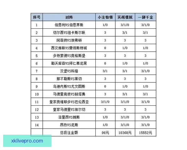 最新足球竞猜平台推荐 精选赛事分析与投注策略一站式服务